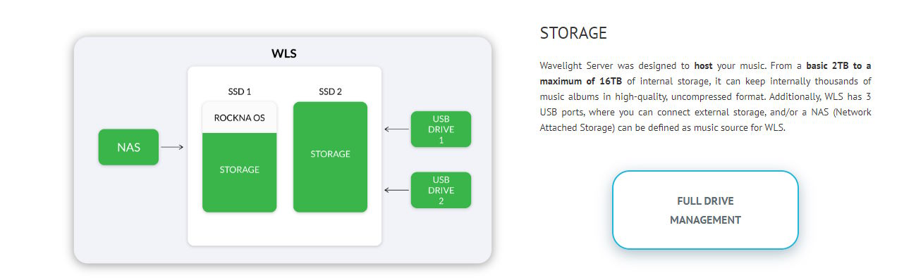 Rockna Audio - Wavelight SERVER